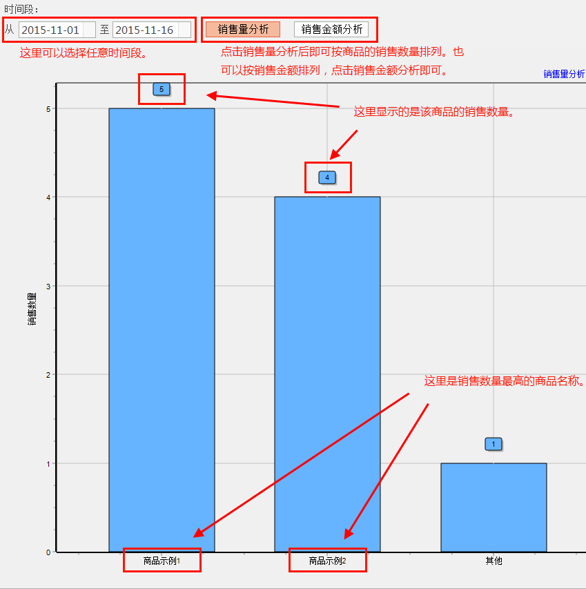 销售量分析.png