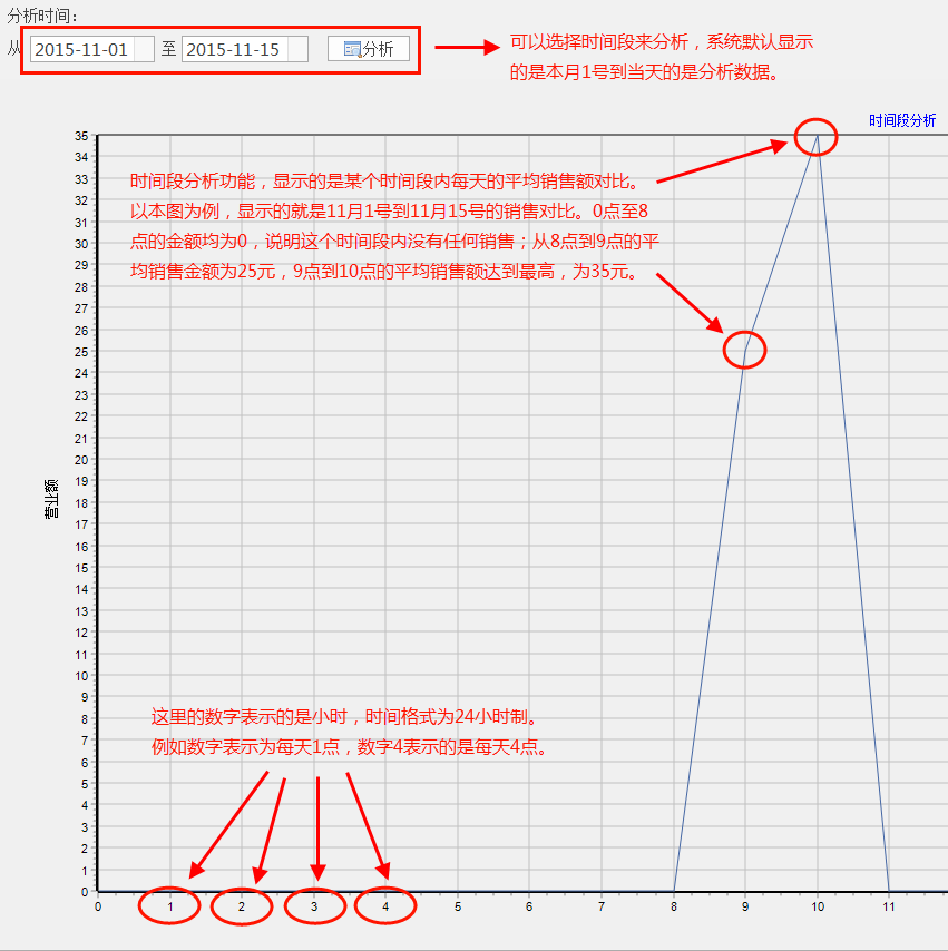 时间段分析.png