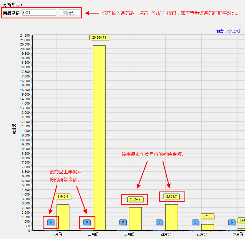 同比分析-商品条码.png