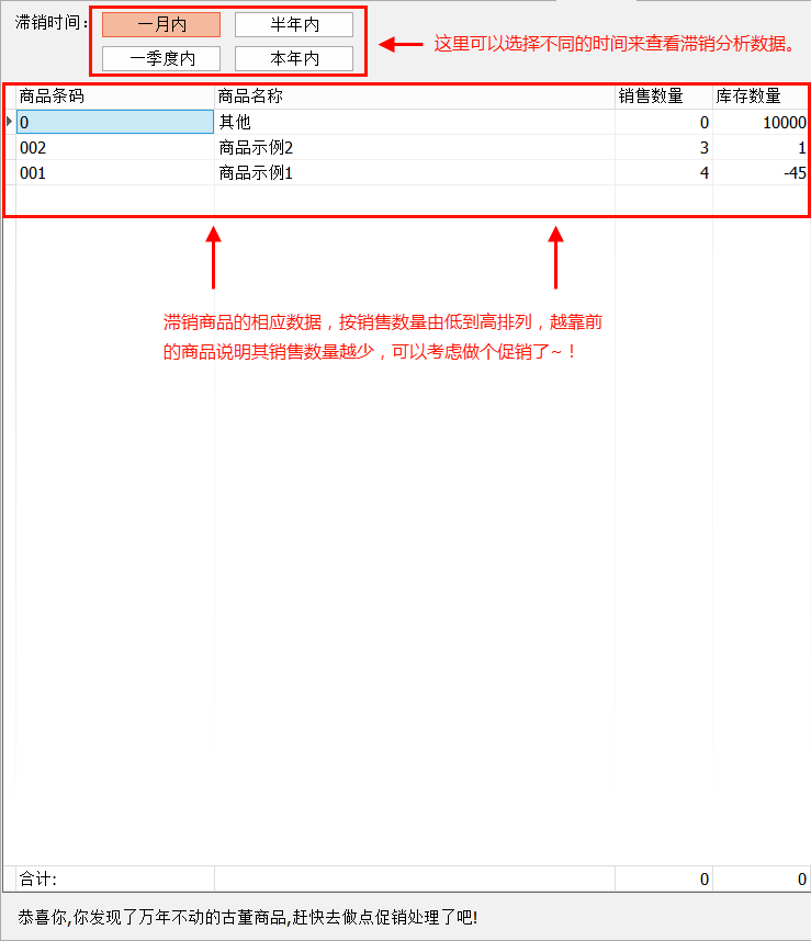 滞销分析.png
