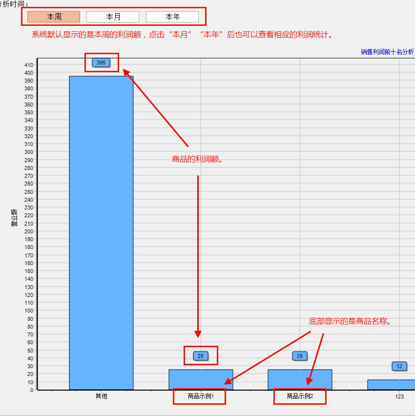 利润分析.png